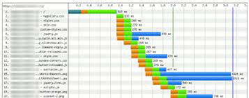 The Seo Professionals Guide To Waterfall Diagrams Moz