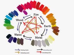 Warna hijau merupakan lambang keasrian, kemurnian, sehat, subur. Pemilihan Warna Cat Rumah Menurut Feng Shui Feng Shui Colours Feng Shui Feng Shui House