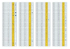 Ascii Code With Webdings And Wingdings All Characters