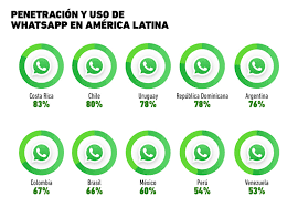André jardine espera um jogo equilibrado na semifinal com o méxico créditos: Whatsapp Has 77 Million Users In Mexico The Mazatlan Post