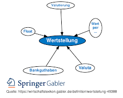 Visit now to find the best way to contact td bank for customer service issues or to get help with products over the phone, email, facebook messenger and more. Wertstellung Definition Gabler Wirtschaftslexikon