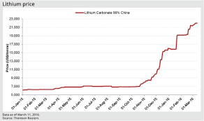 Chart 1 Gold Investment Letter