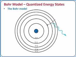 6 chemistry 101 atomic spectroscopy and the bohr model youtube bohr model chemistry 101 chemistry