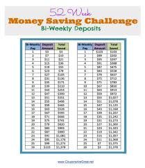 52 Week Money Saving Challenge Save 1378 With Bi Weekly Deposits 52 Week Money Saving Challenge Money Saving Challenge Savings Challenge