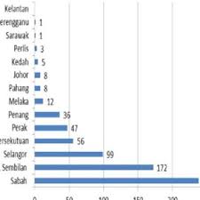 Pdf The Roles Of Islamic Social Welfare Assistant Zakat For The Economic Development Of New Convert