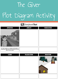 Have Students Track The Plot Of The Giver With A Plot