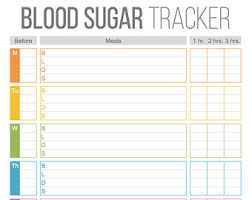 Blood Sugar Levels Etsy