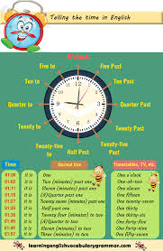 Telling The Time English Vocabulary Video Educacion Ingles Vocabulario En Ingles Fonetica En Ingles