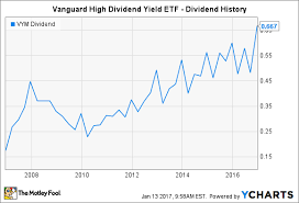 the impressive dividend history of vanguard high dividend