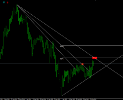 Audjpy Charts 24 March 2015 Traders Blogs