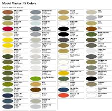 Model Master Fs Military Enamel Paint 3oz Sprays 1900 Series