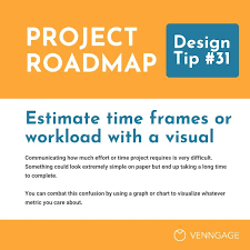 Tip of the day template. Roadmaps Are Essential For Coordinating The Product Development Process They Ensure That Ongoing Day Product Roadmap Template Roadmap Template Product Roadmap