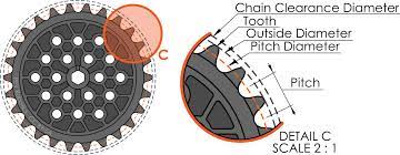 Maybe you would like to learn more about one of these? Sprockets And Chain 15mm Build System
