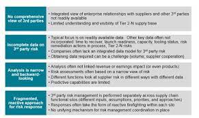 Template sample > templates > supply chain risk assessment example. 6 Steps To Integrated Supplier Risk Management Spend Matters