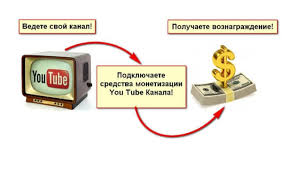 сколько можно заработать на Youtube за 1 миллион просмотров Skolko Zarabatyvayut Yutubery Za Prosmotry V Mesyac V Rossii Primernaya Stoimost 1000 Prosmotrov Reklama I Partnerskaya Programma Stoit Li Sebya Probovat V Roli Blogera