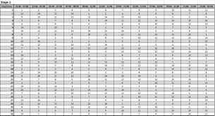 What is the current status of the power grid? New Tshwane Load Shedding Schedules