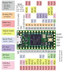 Atmega328p is a very advance and feature rich microcontroller. Teensy And Teensy Pinouts For C Language And Arduino Software