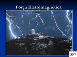Resultado de imagem para força eletromagnética
