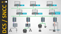Ep 18 - Quand utiliser un DCS / SNCC ? #LIVE Atelier