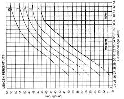 Assessment Of Gestational Age