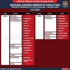 Berikut dikongsikan senarai bangunan/ binaan bersejarah di malaysia yang menjadi mercu tanda, kebanggaan, kunjungan bangunan bersejarah di malaysia. Senarai Mukim Rakyat Sokong Angkatan Tentera Malaysia Facebook