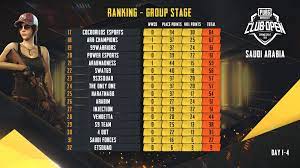 Here Are The Overall Rankings After Pubg Mobile Esports Facebook
