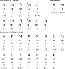 نتیجه جستجوی لغت [tagalog] در گوگل
