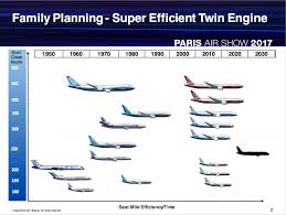 Submitted by nova y on 2018/10/03 for seat 8a. Boeing 737 Max 10 Ready For Debut Airline Suppliers