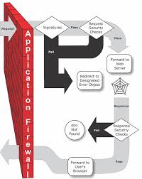 What does waf stand for? Introduction To Citrix Web Application Firewall Web App Firewall