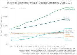 cbo updates budget and economic outlook 2014 to 2024