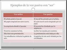 Check spelling or type a new query. Spanish Passive Voice Youtube