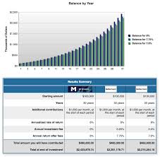 Owing to the rise of bitcoin in 2020 and 2021, it's little wonder that a lot of blockchain penny stocks t ook off in 2020 and continued trending northwards in 2021. Best Cryptocurrency Penny Stock Wealthfront Or M1finance Oxford International School
