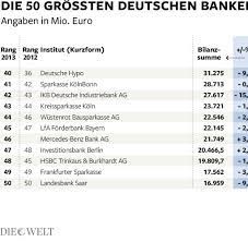 Innerhalb der weltweiten top 10 banken stammen jeweils vier aus den usa und china. Geld Das Sind Die Grossten Banken In Deutschland Bilder Fotos Welt