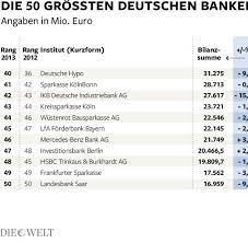 Die frage ist ebenso provozierend wie berechtigt. Geldhauser In Deutschland Gibt Es Zu Viele Kleine Banken Welt