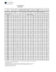 Scientific Hose Monster Chart 2019