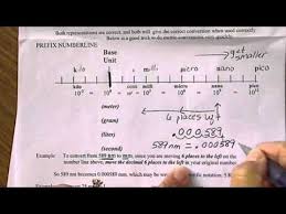 Metric To Metric Conversions With Micro And Nano Metric