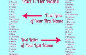 This name generator will give you 10 random usernames. Matching Couple Username Ideas 101 Cute Couples Nicknames Pairedlife Relationships Username Generator Helps You To Create A Unique Nickname For Social Networks Media Email Games Or Whatever You Want Pangeranpamenang