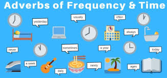 Adverbs of time tell us at what time (when) or for how long (duration) something happens or is the case. Adverbs Of Frequency How And When To Use Them Break Into English