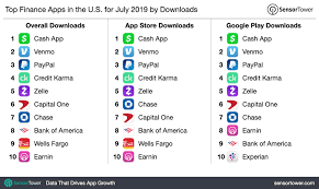 Top Finance Apps In The U S For July 2019 By Downloads