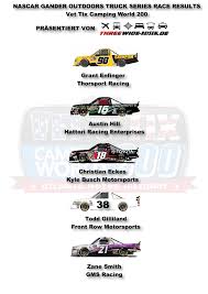 Nascar.com continues its countdown of team previews for the monster energy series season, ranked in order of best finish in last year's owner standings. Ngots 2020 Atlanta Vet Tix Camping World 200 Resultat Threewide De