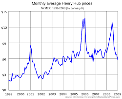 henry hub wikipedia