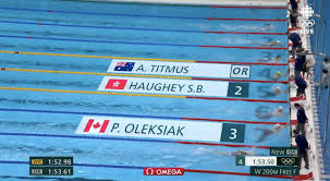 Jun 24, 2021 · team canada will be represented by 24 pool swimmers and two open water swimmers at tokyo 2020. I7djio5fjj8jtm