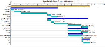 Scheduling Production Processes Wikipedia