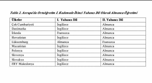 Suözer, muhtemelen corona salgınından dolayı geçen sene pek. Almanca Ogretmenleri On Twitter Ortaokulprojealmanca Avrupa Birligi Nde En Cok Konusulan Dil Almanca Olarak Bilinir Bununla Birlikte Almanca Dunya Uzernde En Cok Konusulan Ilk 10 Dil Arasinda Yer Almaktadir Ingilizce Ile Ayni Dil Ailesinden Olan