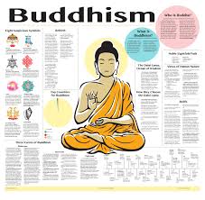 overview of asian religions buddhism north america