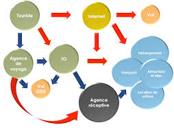 ,,niche qui est pratiquée dans une encoignure`` (jossier 1881). Partie 1 Tourisme Sur Mesure Et Demande D Hospitalite