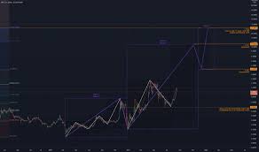 What is the current price of ripple? 9pv6cnr 9oivm