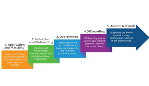 Empowering nigerian graduates with opportunities. 2np 00l Hld6qm