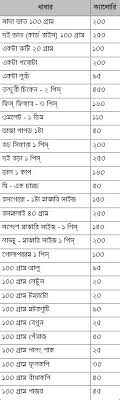 16 Scientific Diet Chart In Bangla