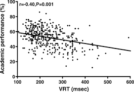 Flicker meaning in hindi (हिन्दी मे मीनिंग ) is टिमटिमाना.english definition of flicker : How Does Cognitive Function Measured By The Reaction Time And Critical Flicker Fusion Frequency Correlate With The Academic Performance Of Students Bmc Medical Education Full Text